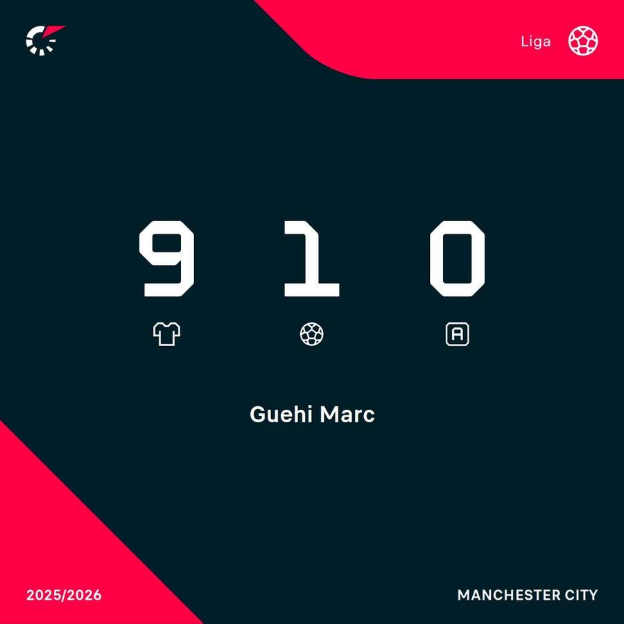 Los números de Guéhi en el City