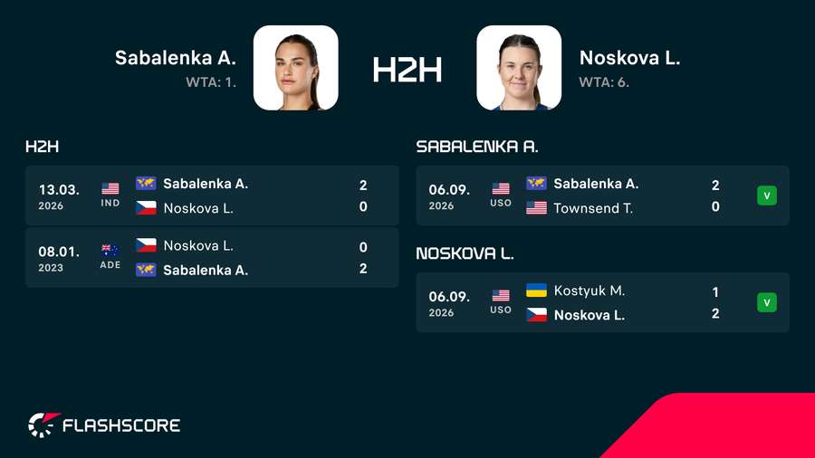 Noskova peut-elle créer l'exploit ?