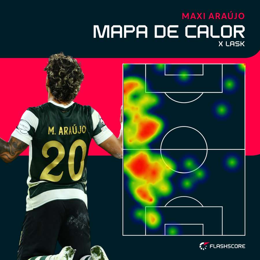 O mapa de calor de Maxi