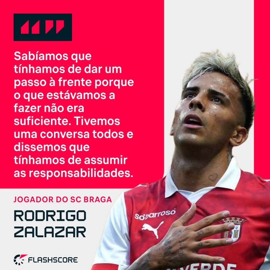 Zalazar e o momento da viragem da época do SC Braga