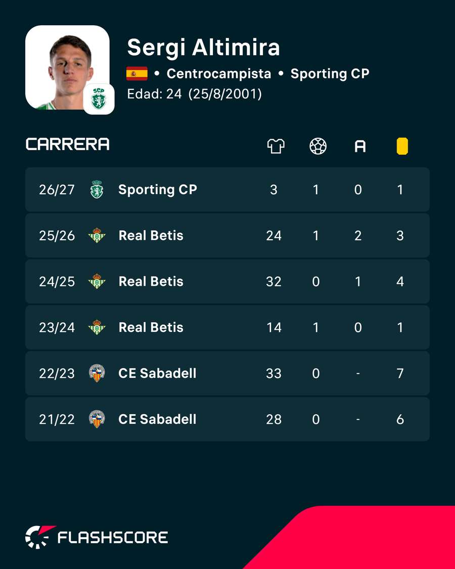Los números de Sergi Altimira Los números de Sergi Altimira