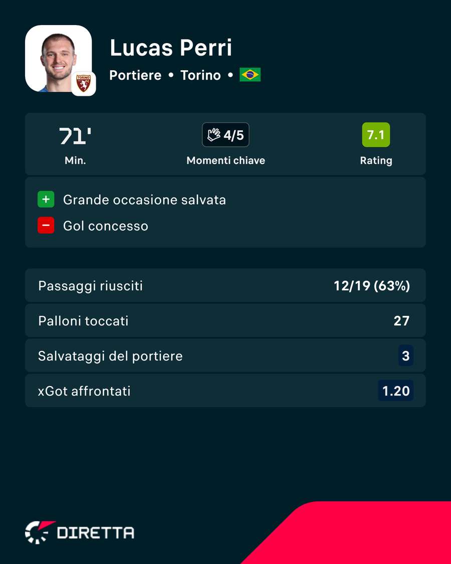 I numeri di Perri I numeri di Perri