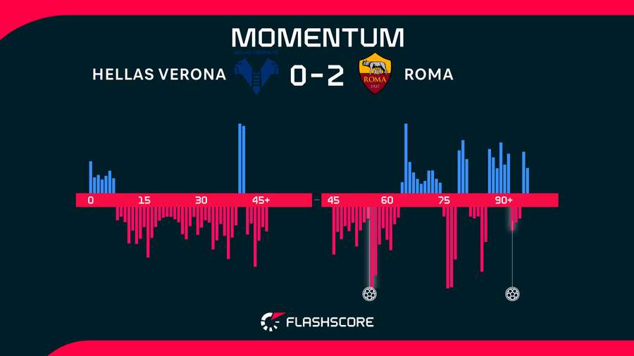 Match momentum Match momentum