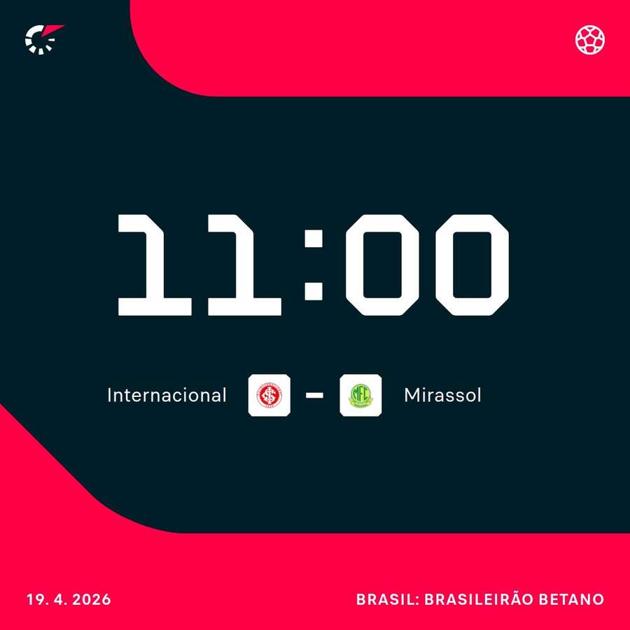 Internacional x Mirassol