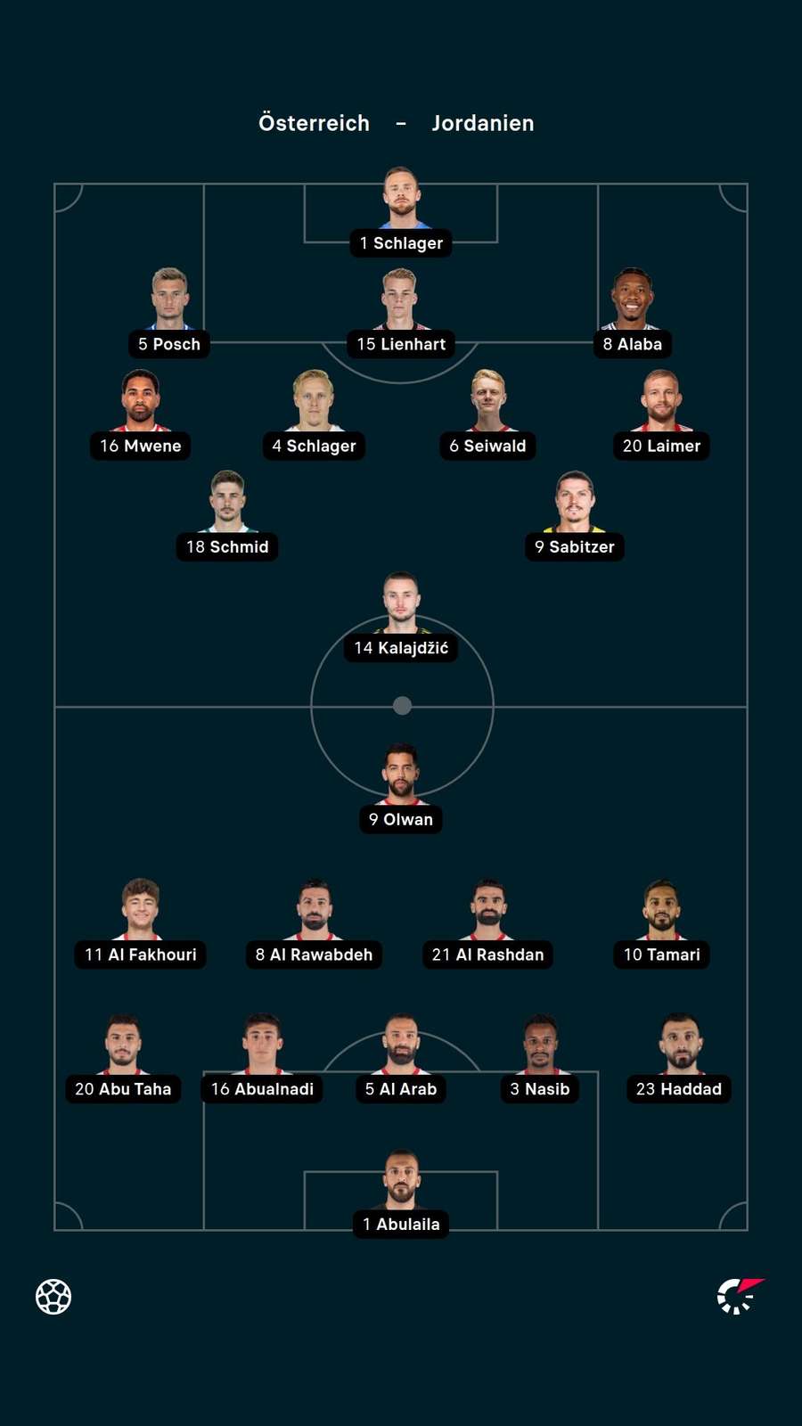 Aufstellung: Österreich vs. Jordanien. Aufstellung: Österreich vs. Jordanien.