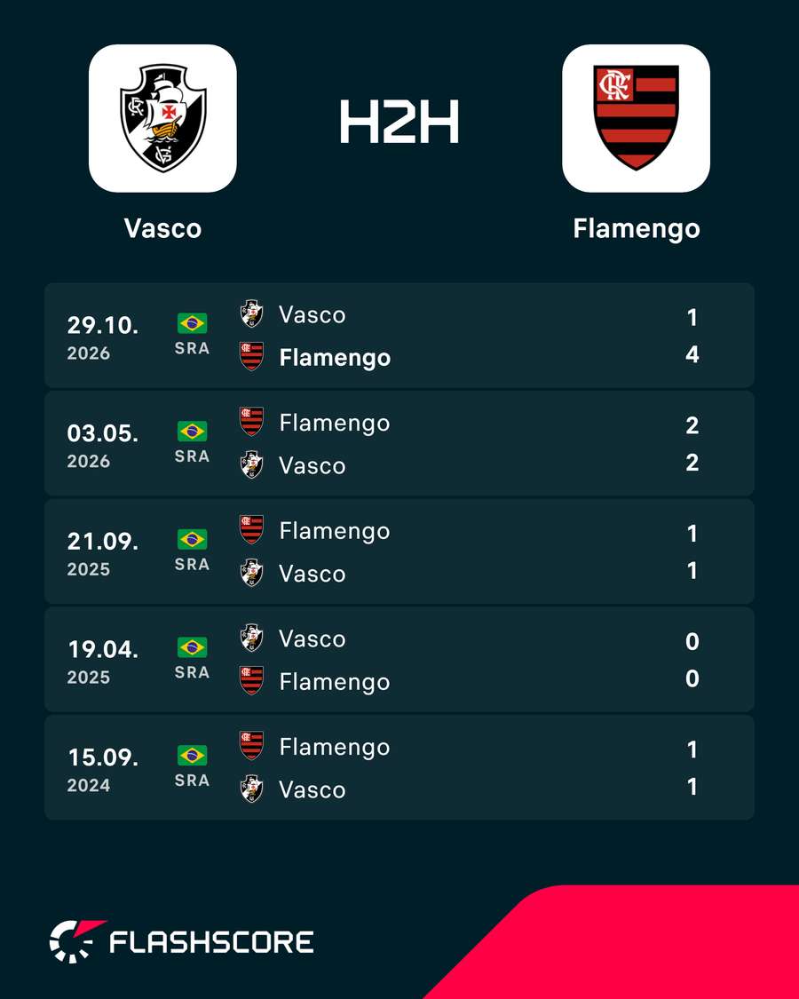 Últimos duelos entre Vasco e Flamengo no Brasileirão