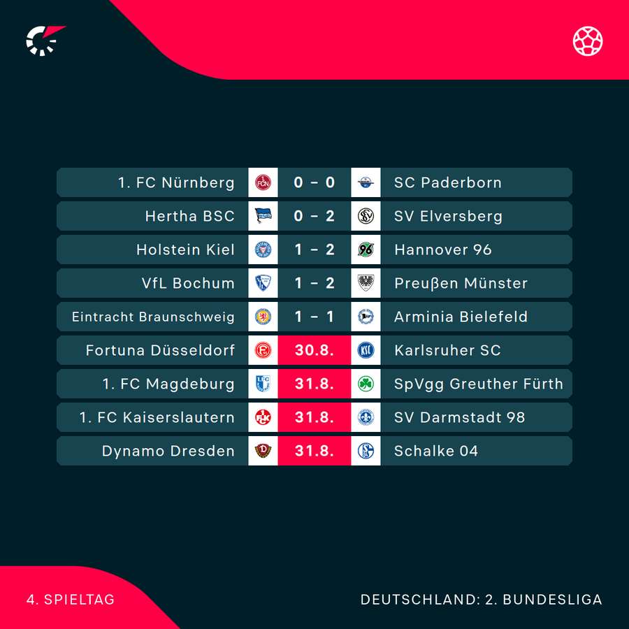 2. Bundesliga: Der 4. Spieltag im Überblick