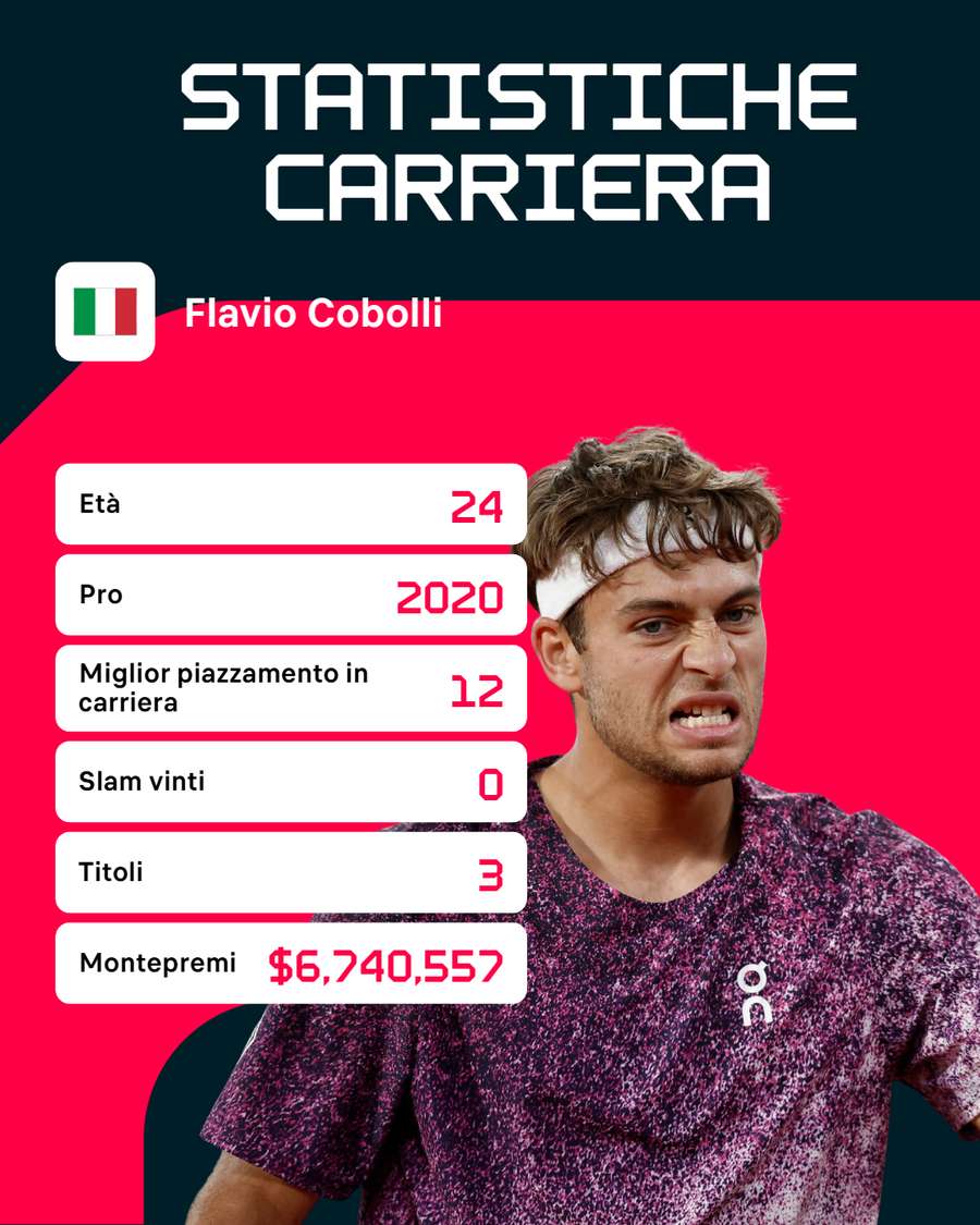 Le statistiche di Cobolli