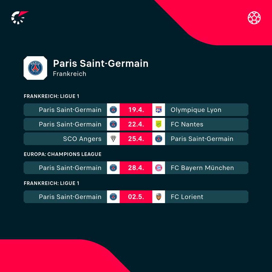 Spielplan von PSG