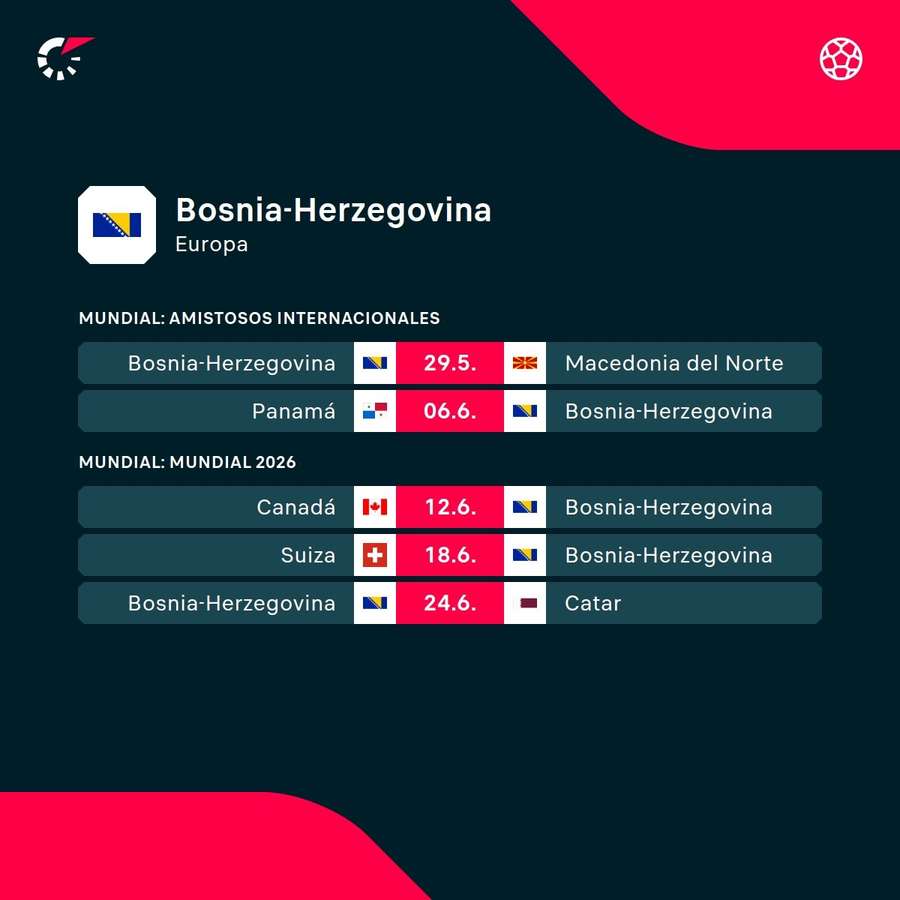 Los próximos encuentros de Bosnia