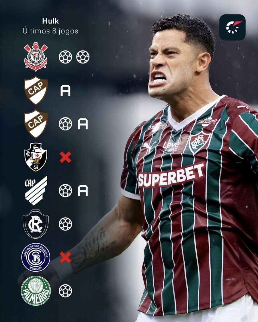 Hulk vem participando de gols em quase todos os jogos com o Marcão