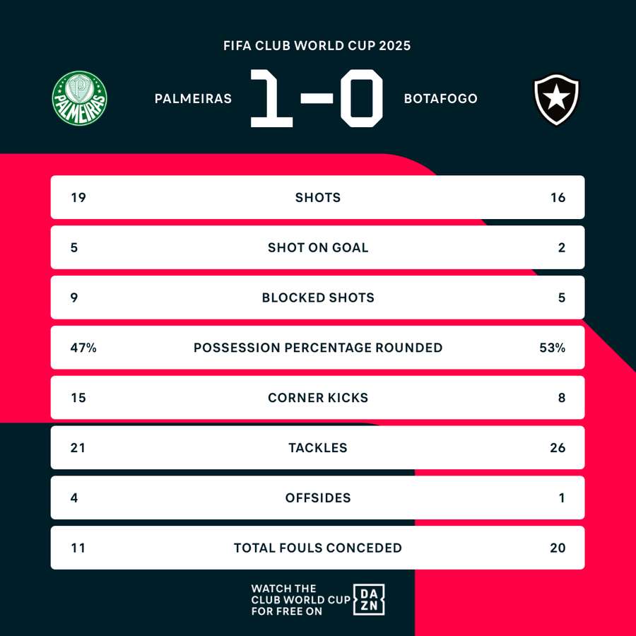Match stats Match stats