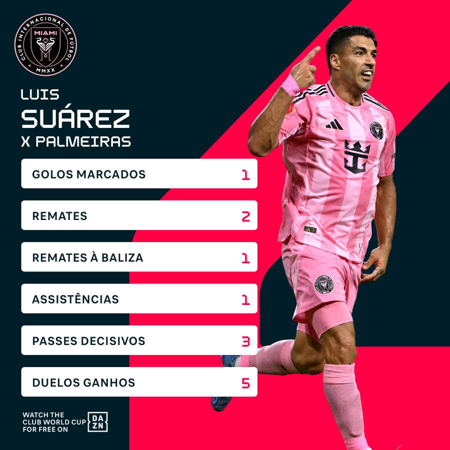 A exibição de Suárez frente ao Palmeiras A exibição de Suárez frente ao Palmeiras