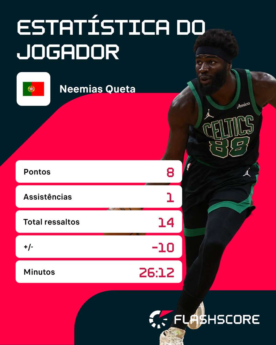 Os números de Neemias Queta