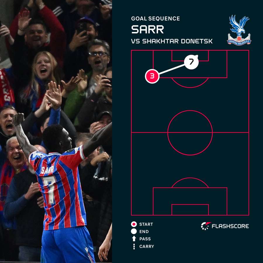 Ismaila Sarr's goal for Palace