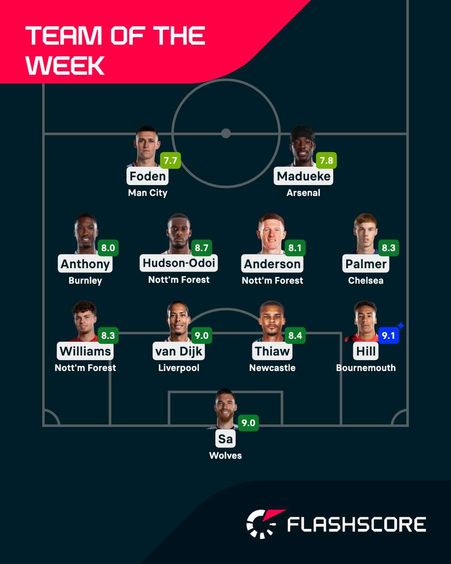 Premier League Team of the Week Premier League Team of the Week