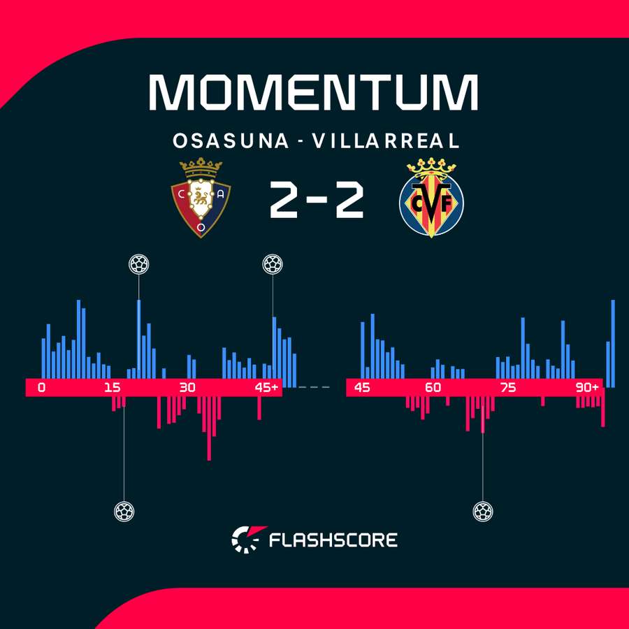 Match momentum Match momentum