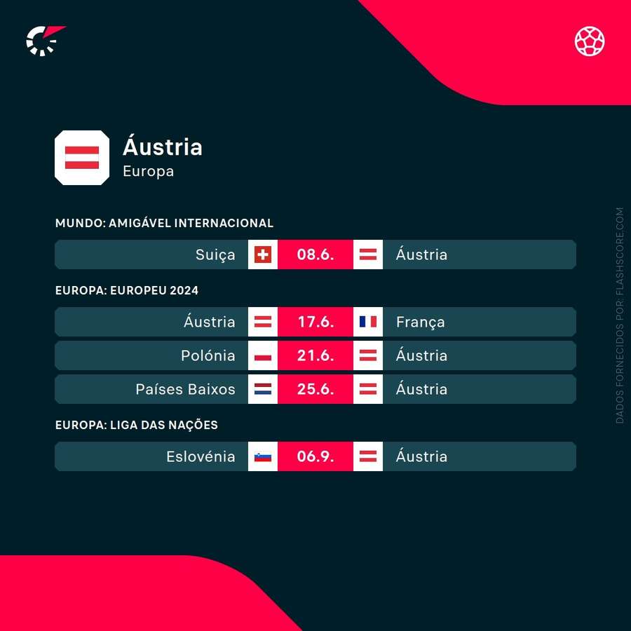 Os próximos jogos da Áustria