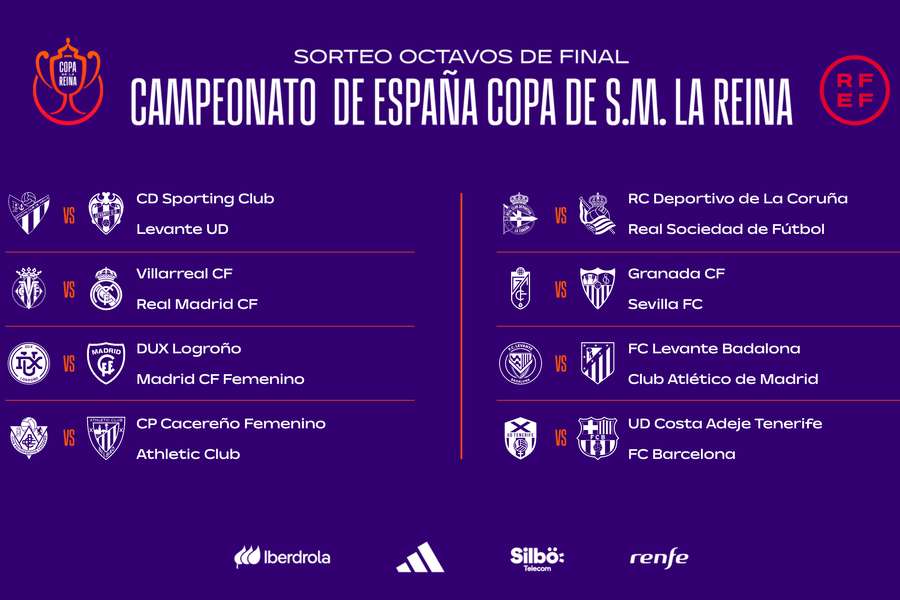 Emparejamientos de octavos de la Copa de la Reina