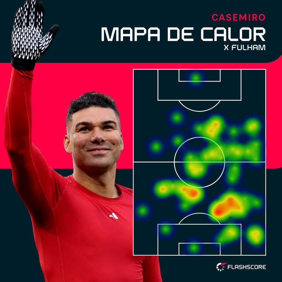 Movimentação de Casemiro na vitória sobre o Fulham Movimentação de Casemiro na vitória sobre o Fulham