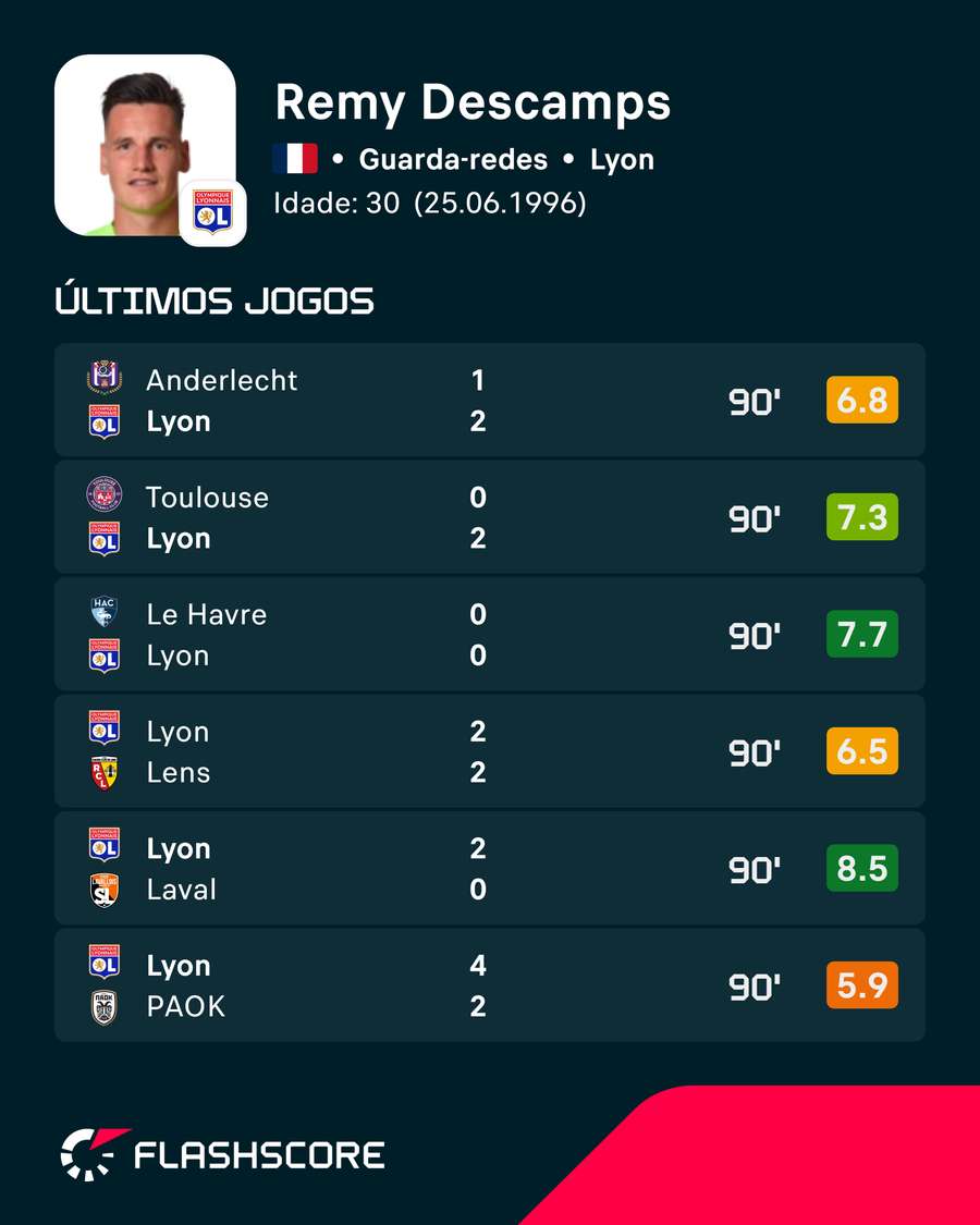 As últimas exibições de Remy Descamps As últimas exibições de Remy Descamps