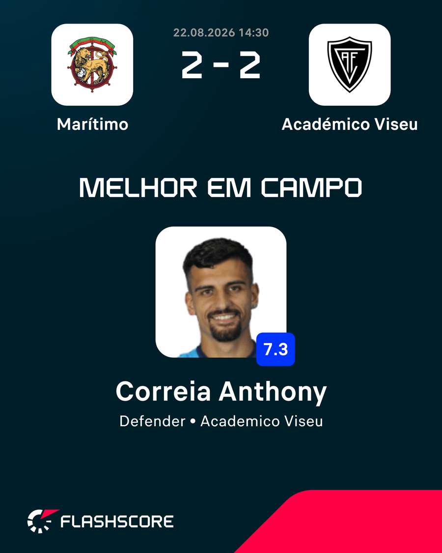 Homem do jogo Homem do jogo