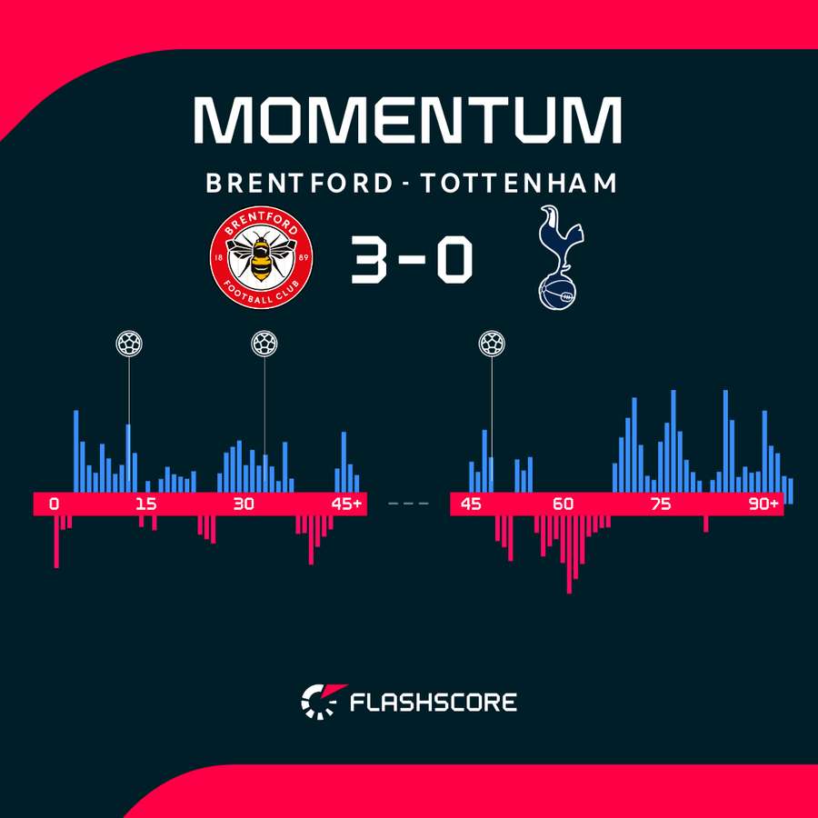 Match momentum