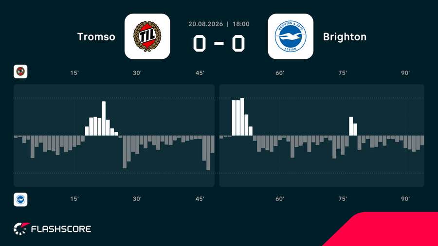 Match momentum