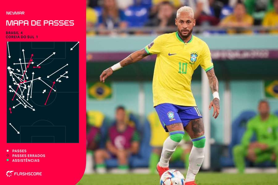 Análise: Neymar volta a campo e faz gol, mas ainda não está na sua melhor  forma