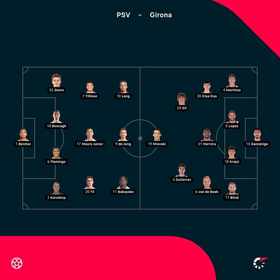 Die Aufstellung zu PSV Eindhoven vs. FC Girona.