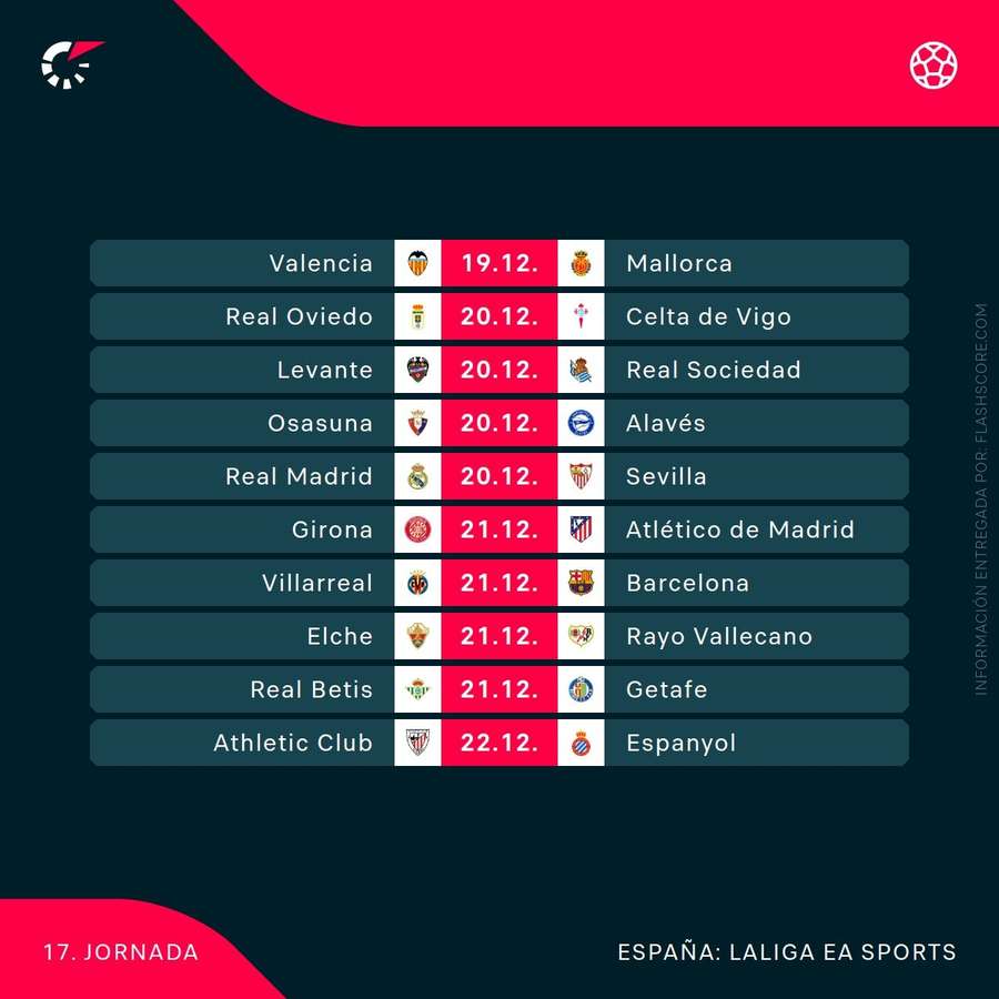 Agenda de la jornada 17 de LaLiga Agenda de la jornada 17 de LaLiga