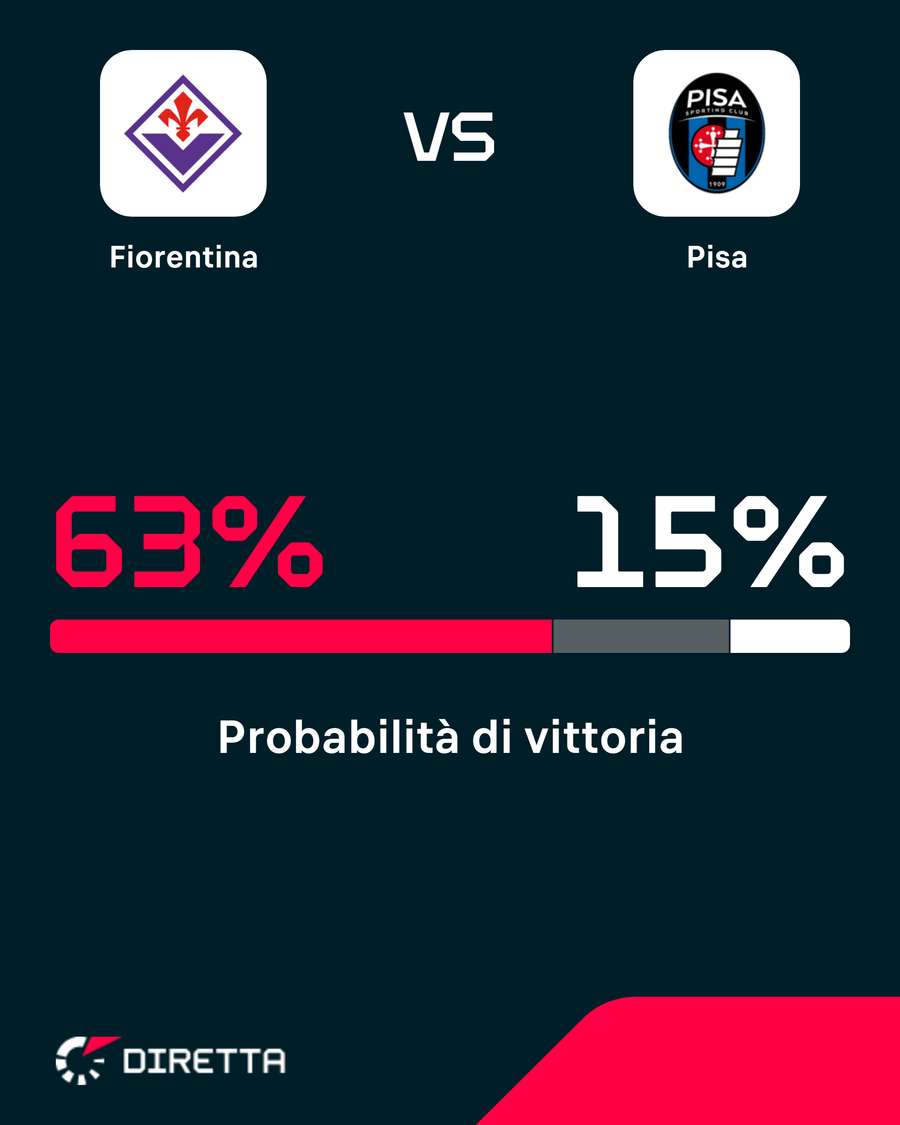 Viola favorita