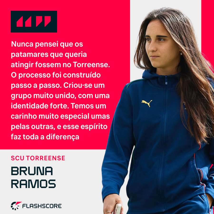 Bruna Ramos destaca união da equipa Bruna Ramos destaca união da equipa