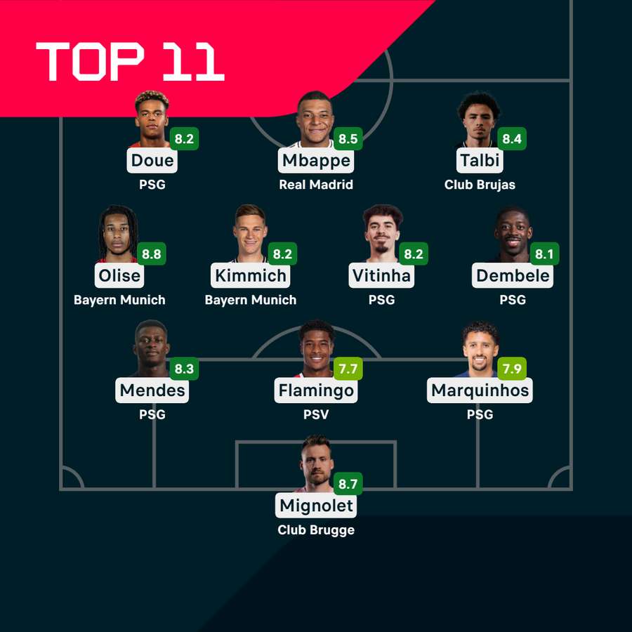 El once ideal