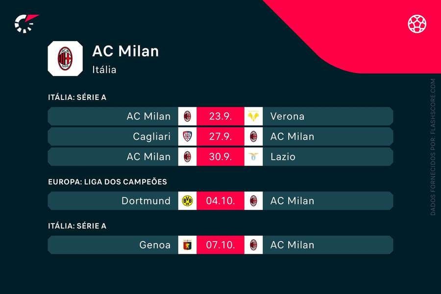 Os próximos jogos do AC Milan