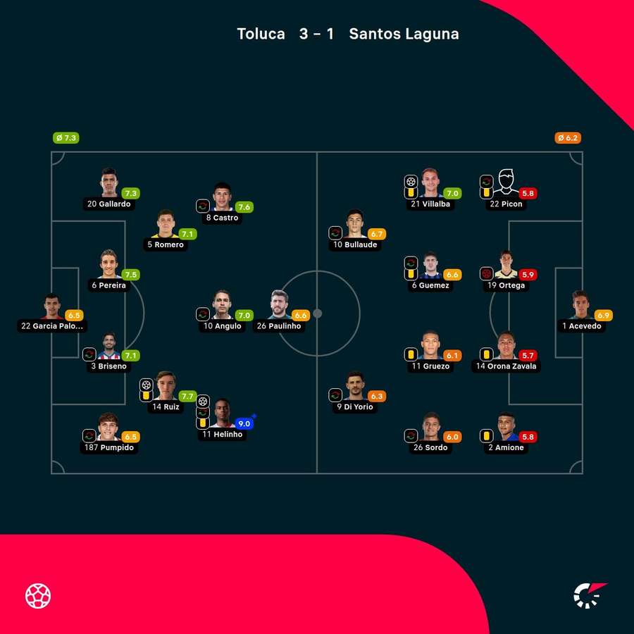 Las notas del partido