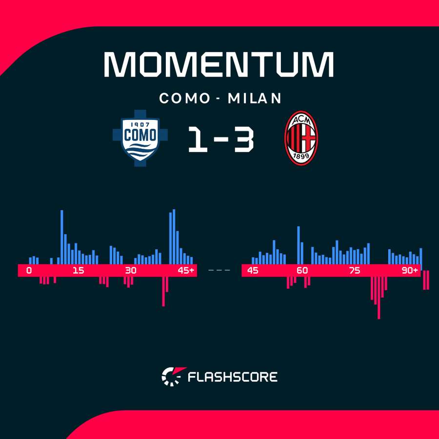 Le emozioni del match