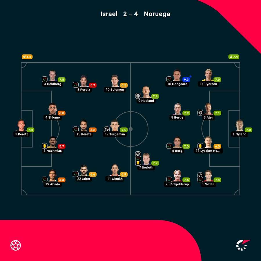 Las notas de los jugadores. Las notas de los jugadores.
