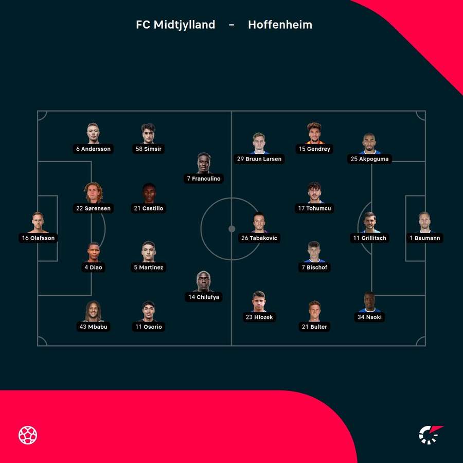 FC Midtjylland - Hoffenheim - Holdopstillinger