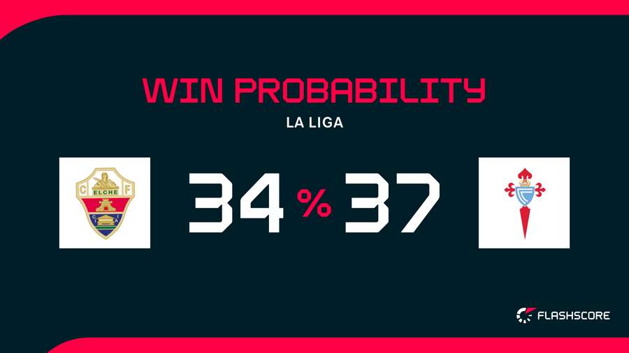 Win Probability