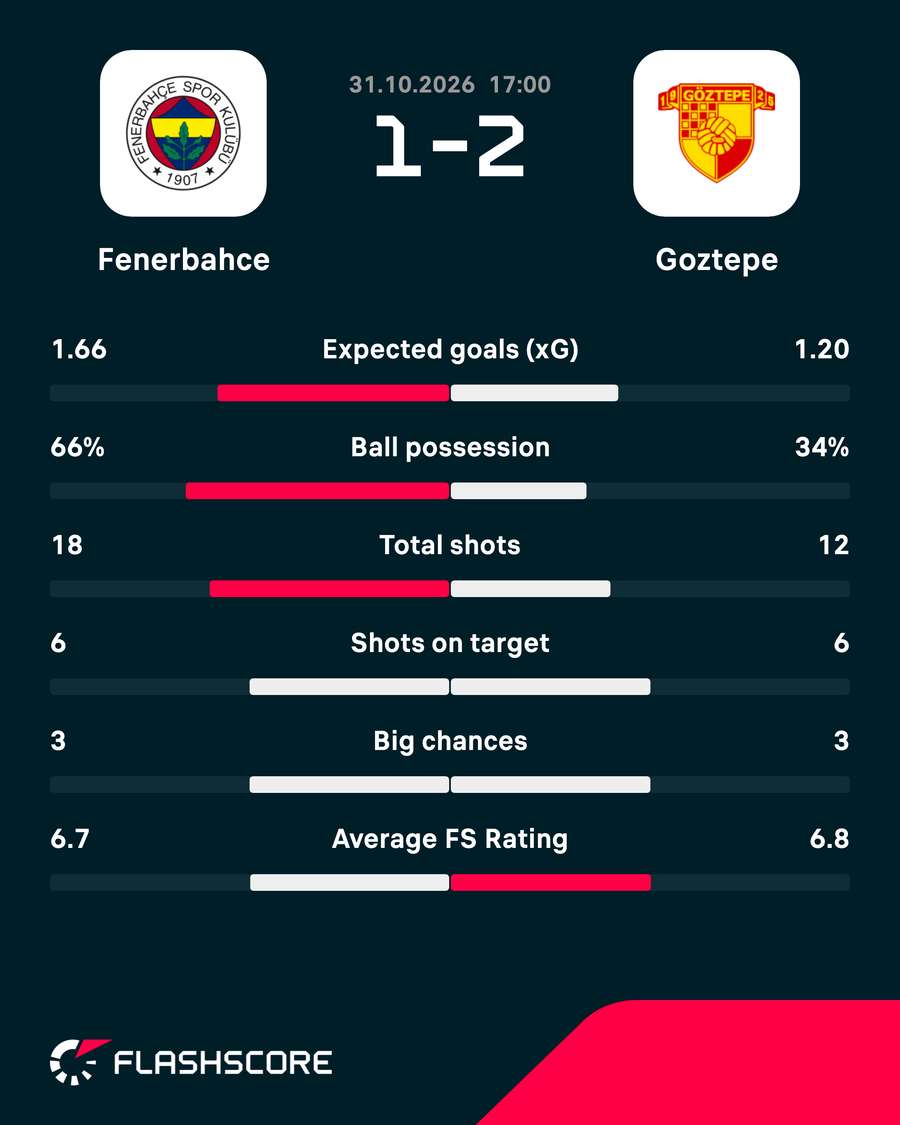 Key match stats