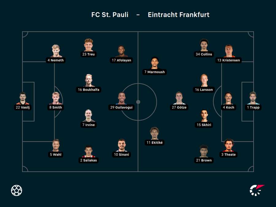 Aufstellungen St. Pauli vs. Frankfurt