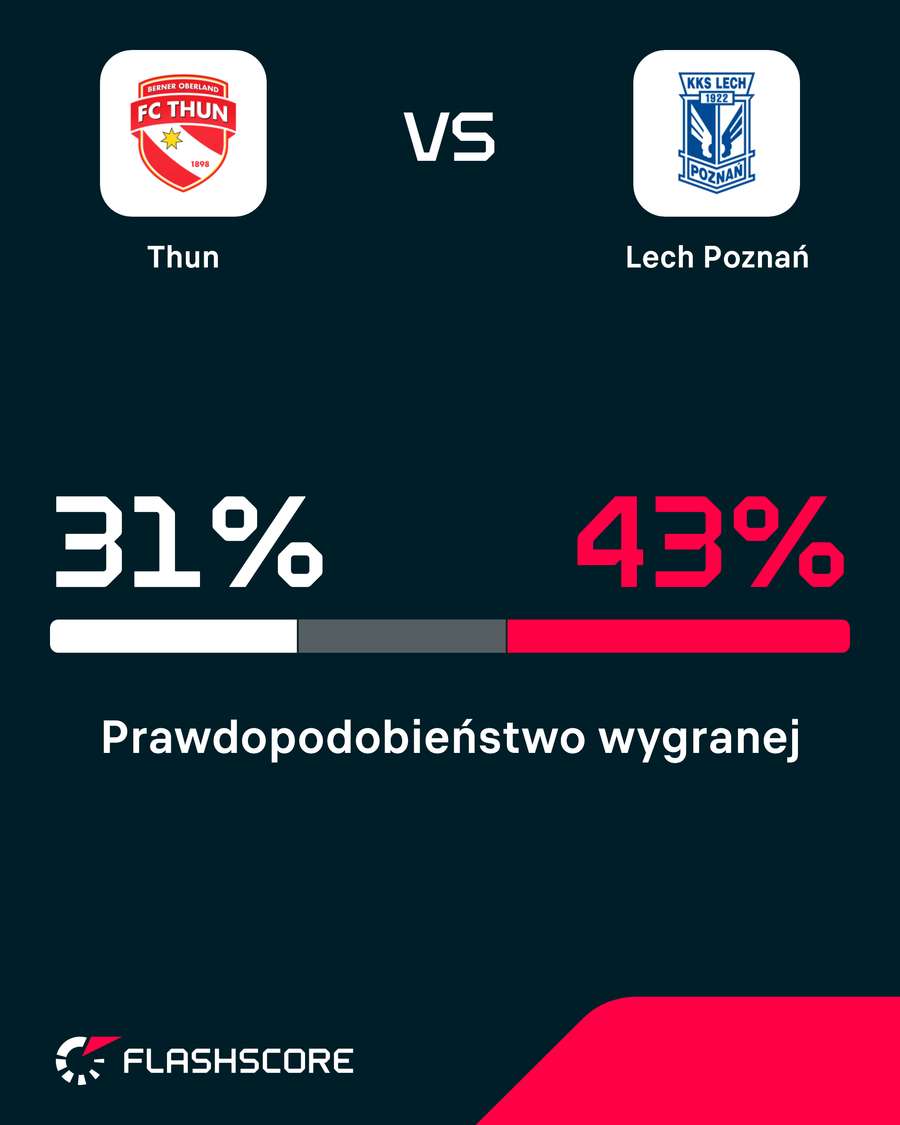 Szanse na wygraną w rewanżu na podstawie analiz Opta