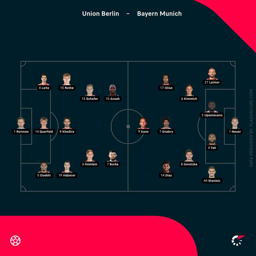 Aufstellungen Union vs. Bayern Aufstellungen Union vs. Bayern