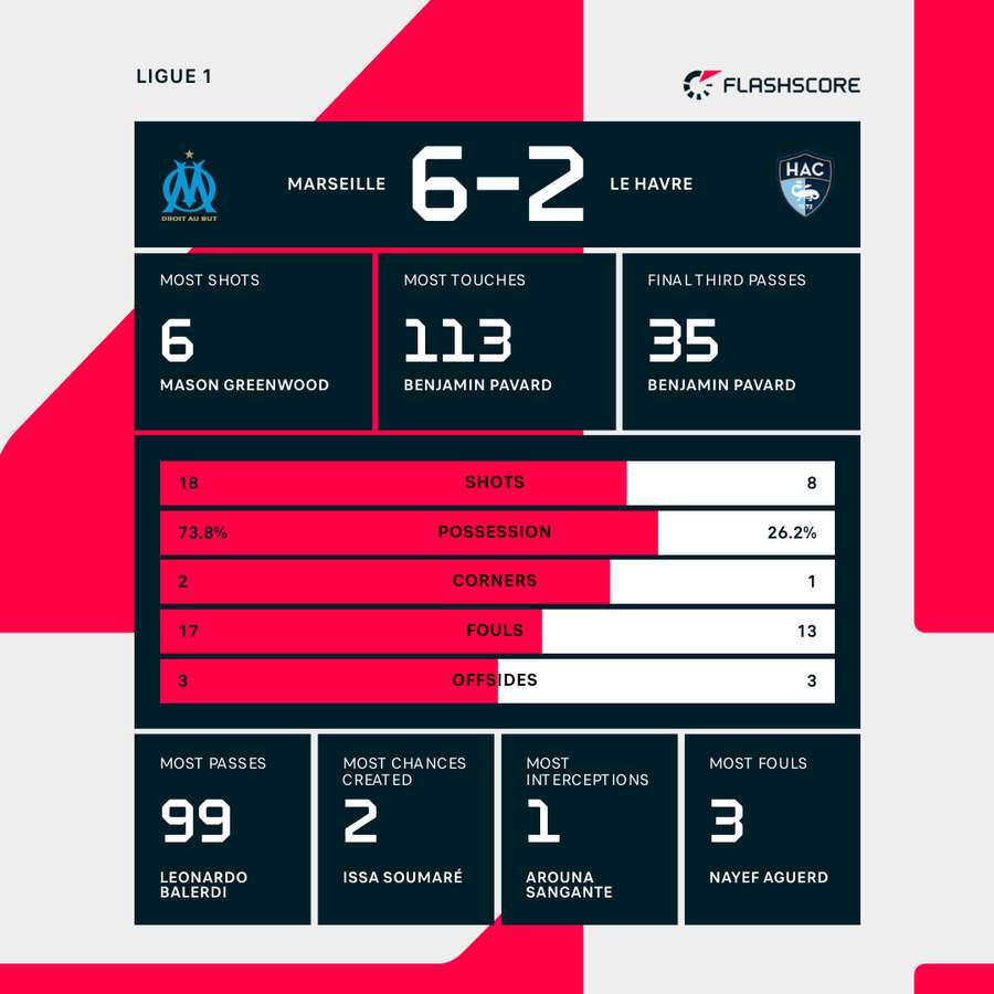 Key match stats Key match stats