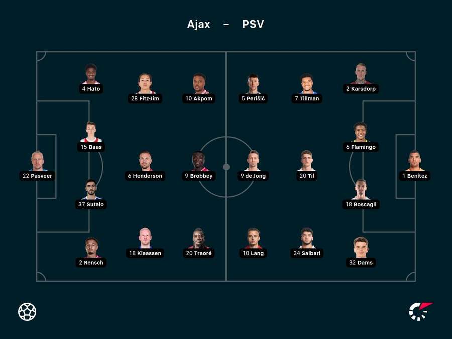 Line-ups Ajax-PSV