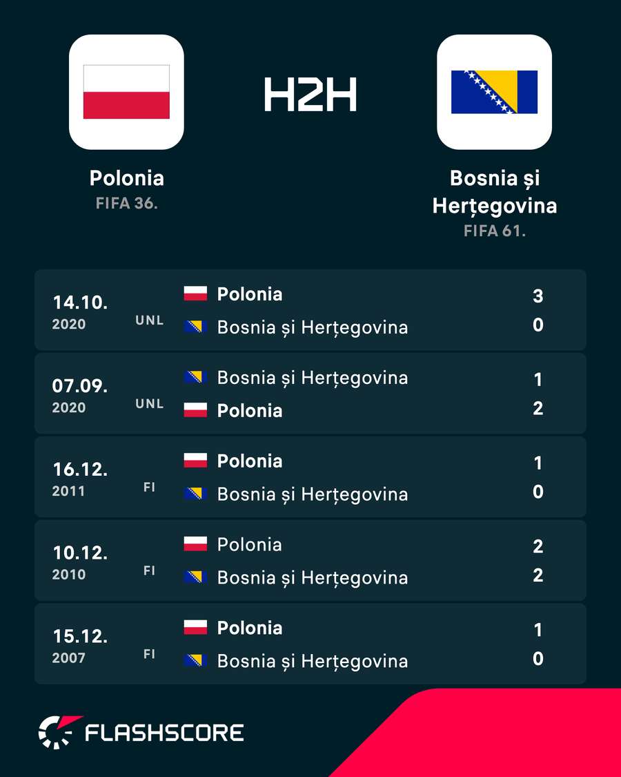 H2H H2H