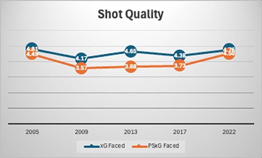 Hudl, Performance Data Hudl, Performance Data