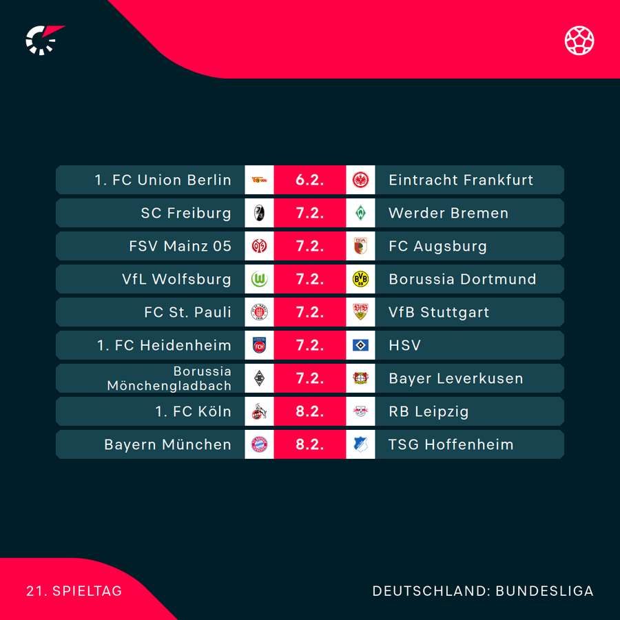 Der 21. Spieltag im Überblick