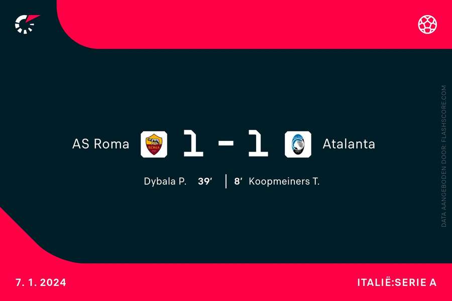 Goalgetters AS Roma-Atalanta